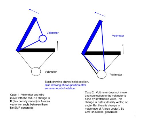 Electromagnetism Is Emf Generated Instantaneously Physics Stack - Download Elegant Light Texture | Desktop