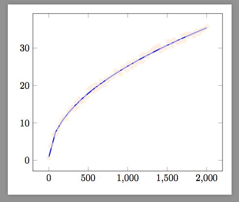 Pgfplots Dynamic Opacity Tex Latex Stack Exchange - Best Gradient Photos in Retina