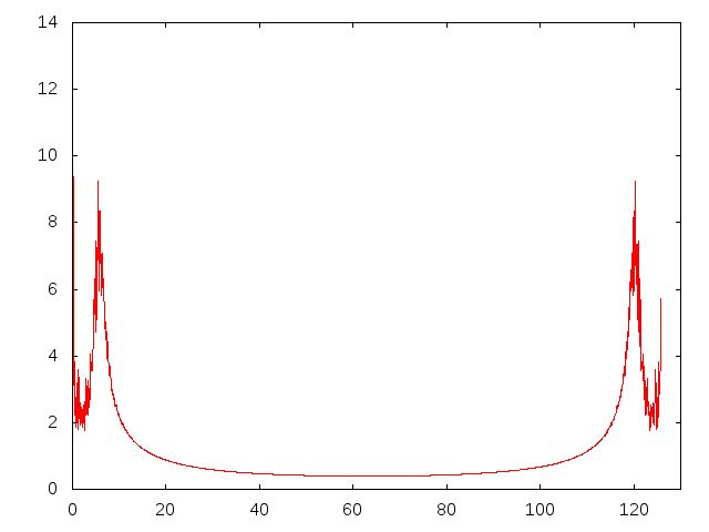 Fourier Transform Hallkopol - 4K Minimal Illustrations for Desktop