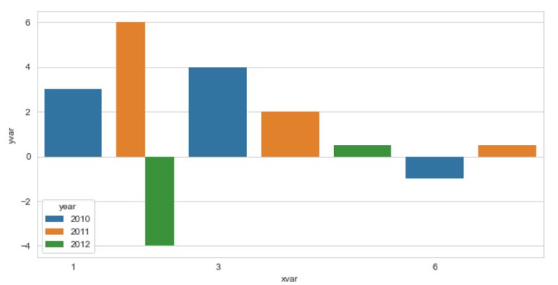 Python Avoid Overlapping On Seaborn Plots Stack Overflow - Geometric Designs - Classic High Resolution Collection