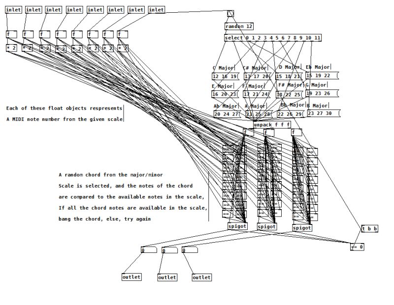 Puredata Pure Data Midi Toggle Switch Stack Overflow - Best Abstract Arts in Ultra HD