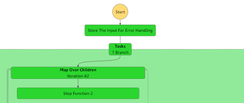 Step Function AWS