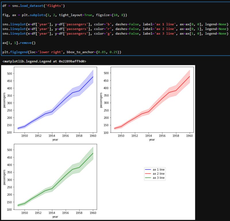 Python Seaborn Lineplot Shows Wrong Legend Stack Overflow - Premium Light Image Gallery - 8K