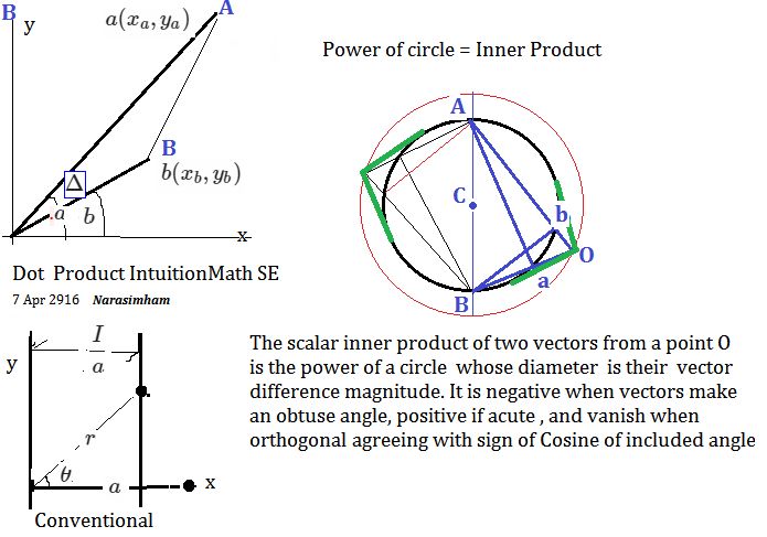 Geometry Dot Product Intuition Mathematics Stack Exchange - Ocean Illustrations - Creative Ultra HD Collection