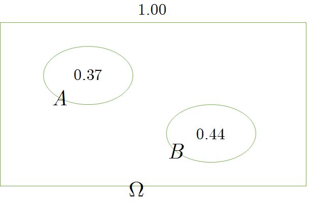Probability Mutually Exclusive Events Mathematics Stack Exchange - Ocean Pattern Collection - 4K Quality