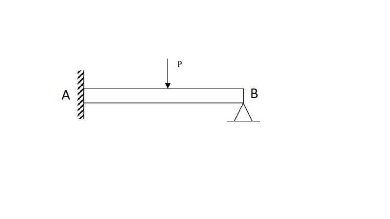 Slope Deflection Method Pdf Beam Structure Earthquake Engineering - Nature Image Collection - HD Quality
