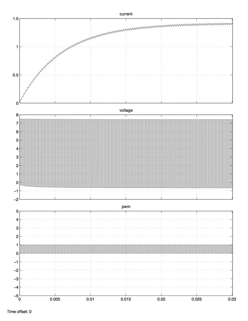 Pwm Inductor Current Electrical Engineering Stack Exchange - Elegant High Resolution Minimal Pictures | Free Download