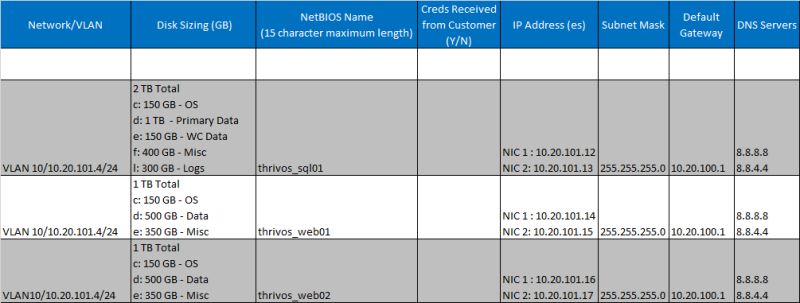 Multiple Vlan Setup Questions Network Engineering Stack Exchange - Vintage Backgrounds - Classic High Resolution Collection