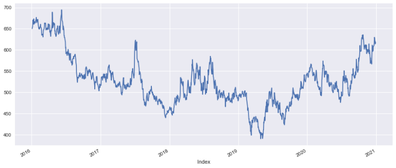 Programming Continuous Futures Data Roll Adjustment Quantitative - Stunning Retina Dark Arts | Free Download