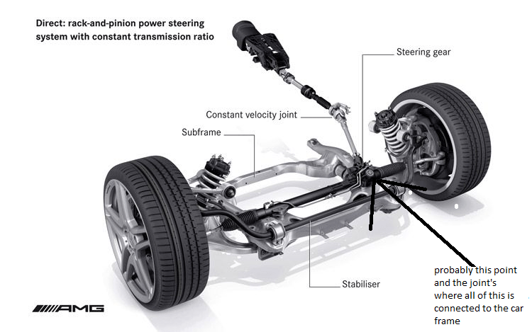 Squeaking when turning steering wheel bmw