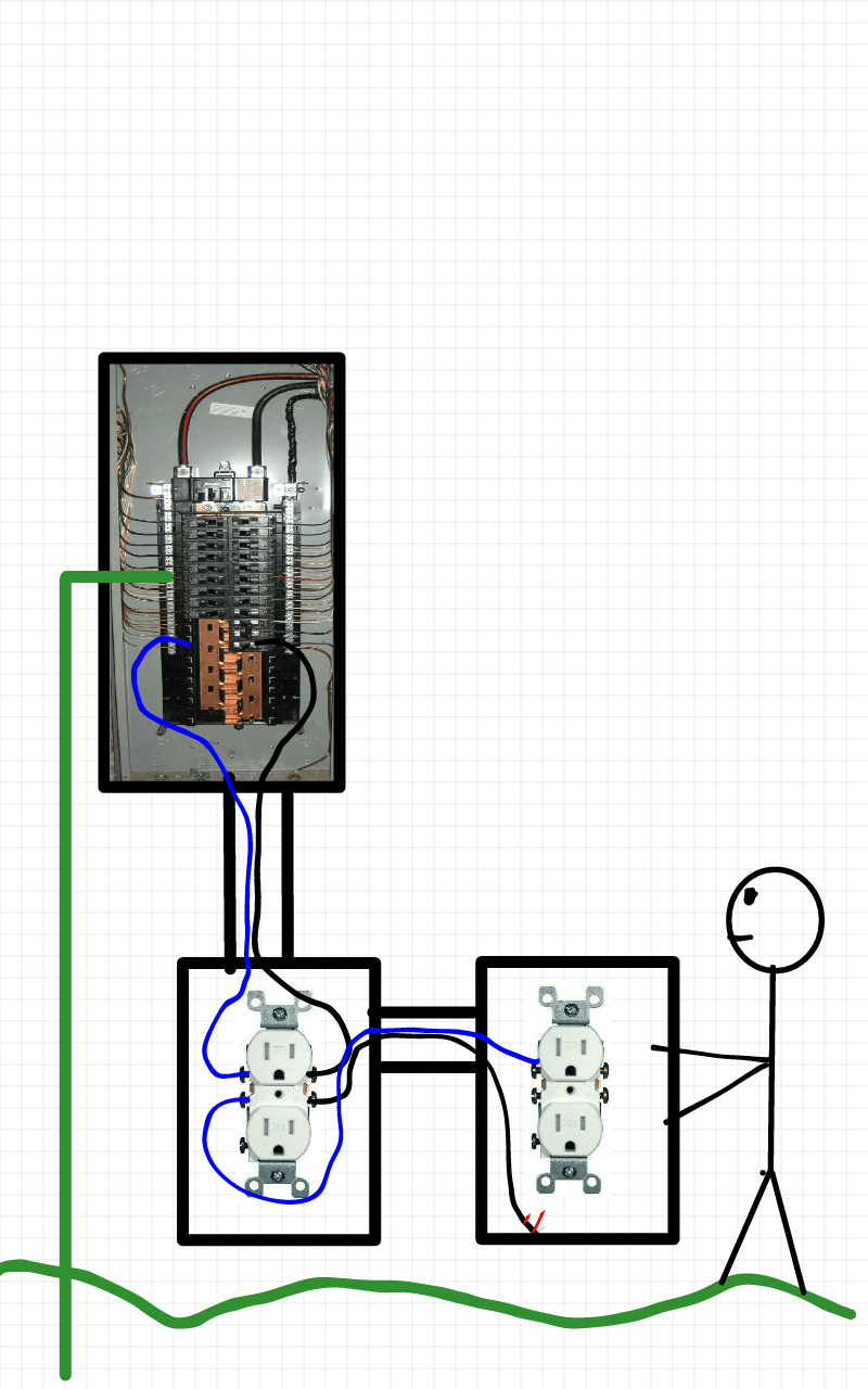 Grounding Electrical Shock - Mobile Dark Images for Desktop