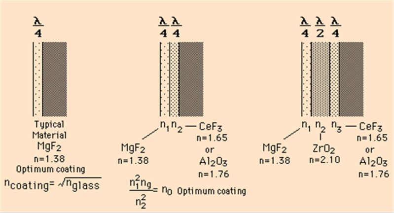 Optics Why Do Glasses Have A Greenish Reflection Physics Stack - Dark Designs - Premium High Resolution Collection