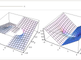 Wolfram Mathematica Putting Two Plots In A Manipulate Whilst Keeping