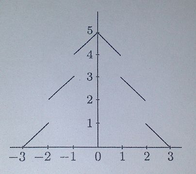 Need Help With A Fourier Transform Question Mathematics Stack Exchange - Mountain Background Collection - Retina Quality