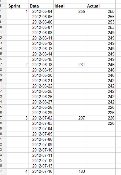 Scrum And Google Docs Burndown Chart Software Engineering Stack Exchange - Premium Dark Texture Gallery - 4K
