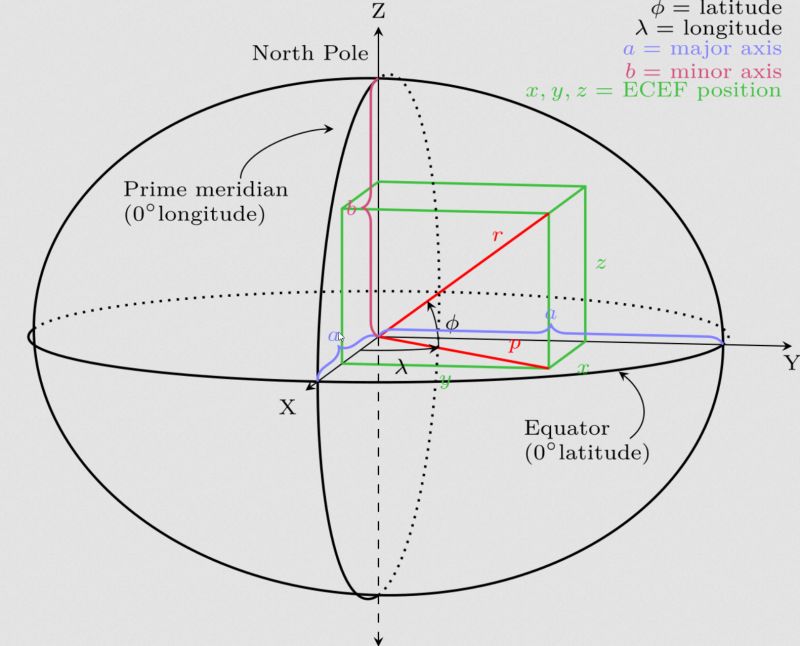 Mapping Understanding Map Projection Coordinate Systems Geographic - Mobile Dark Images for Desktop