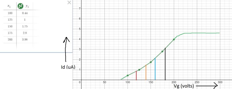 Diodes Threshold Voltage Data Analysis Electrical Engineering Stack - Incredible Full HD Light Photos | Free Download