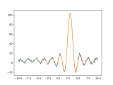Python Why Can T Scipy Optimize Curve Fit Fit My Data Using A Numpy