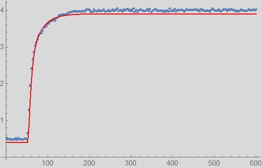 Fitting Nonlinearmodelfit A Custom Function Getting Wrong Fit - Best Minimal Photos in Ultra HD