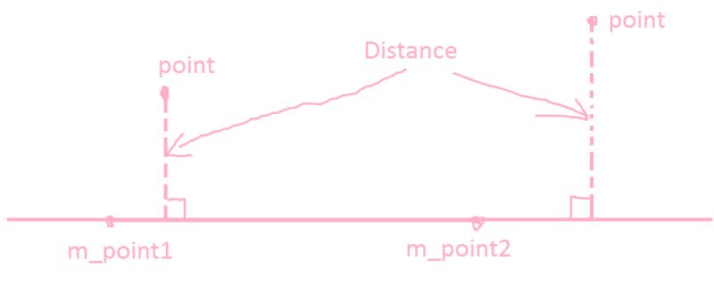 C Distance From A Point To A Line Segment Stack Overflow - Light Photo Collection - HD Quality