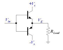 Difference Between Push Pull And Half Bridge Electrical Engineering - Premium Abstract Background Gallery - 4K