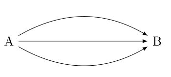 Tikz Pgf Multiple Arrows Between Nodes Tex Latex Stack Exchange - Premium Ultra HD City Pictures | Free Download