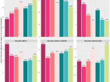 Ggplot2 An Appropiate Data Visualization Data Science Stack Exchange