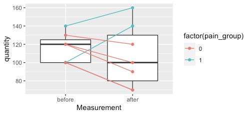 Ggplot2 Connecting Box Plot Means On A Line Graph In R Stack Overflow - Vintage Images - High Quality Full HD Collection