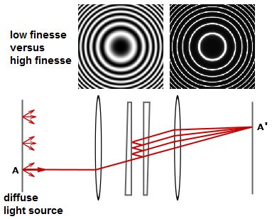 Optics Fabry Perot Interferometer Physics Stack Exchange - Download Stunning Geometric Pattern | High Resolution