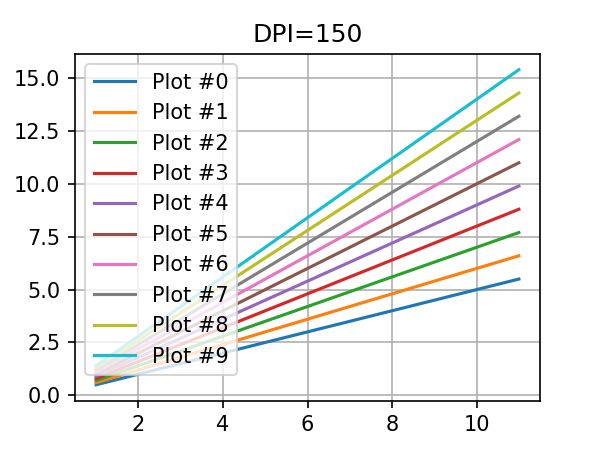 Python Datetime X Plot Distortion Problem Stack Overflow - Vintage Arts - Classic 4K Collection
