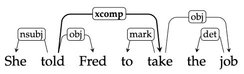 Subject Specific Concept Control - Light Illustrations - Modern HD Collection