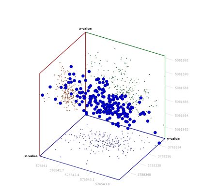 Data Visualization Meaningful Plots With Cartesian Coordinates And Geographical Coordinates In - Premium Minimal Photo Gallery - HD