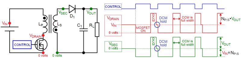 First Fully Integrated Ac Dc Active Clamp Flyback Controller - Download Stunning Ocean Art | Desktop
