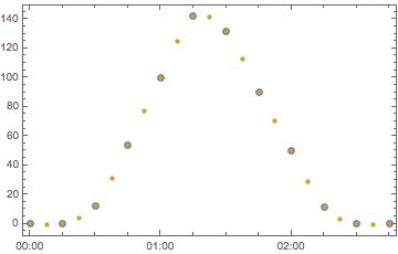 Finance Time Zone Conversion Mathematica Stack Exchange - Minimal Background Collection - HD Quality