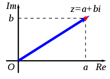 N Dimensional Complex Numbers - Creative Full HD Nature Arts | Free Download