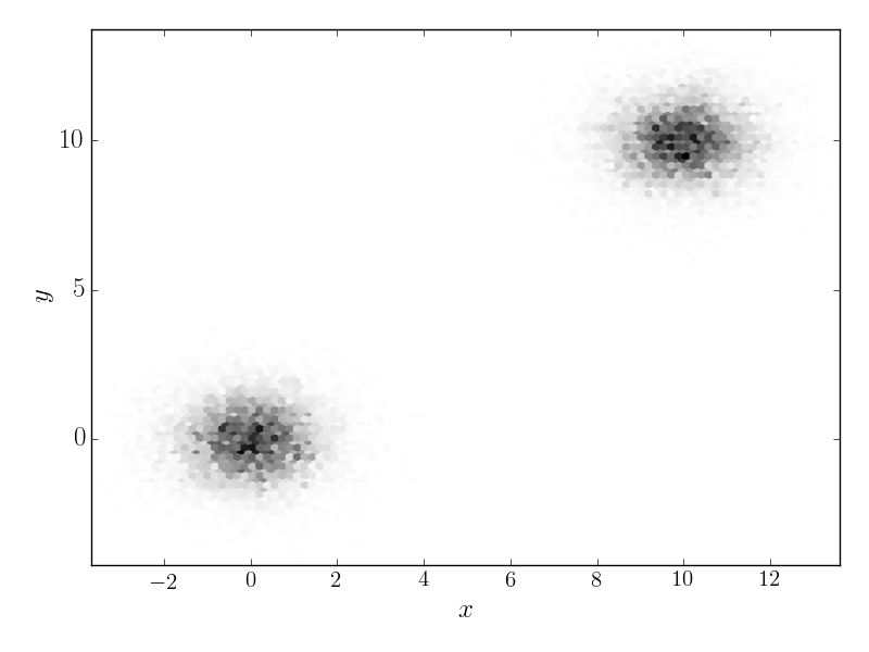 Python Model Selection For Gaussianmixture By Using Gridsearch Stack Overflow - Gorgeous Sunset Design - HD