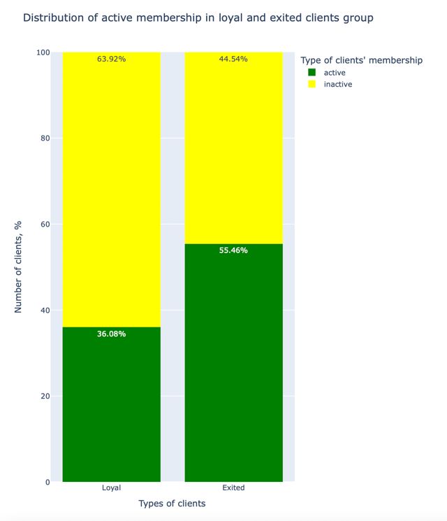 Python 3 X Reducing Decimal Places In Plotly Histnorm Stack Overflow - Mobile Landscape Textures for Desktop