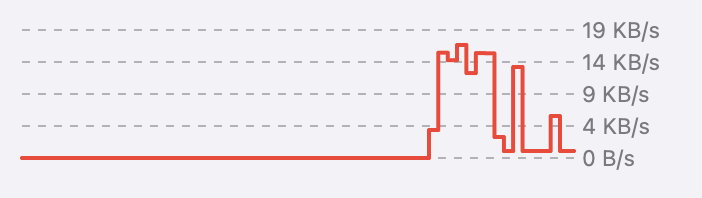 Chart with too many labels