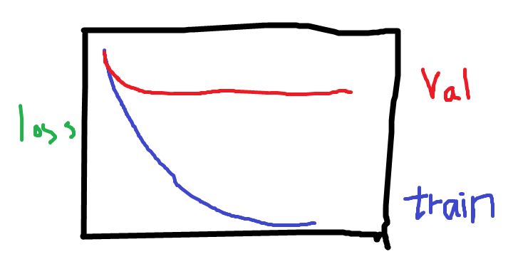 Tensorflow How To Avoid Overfitting With Keras Stack Overflow - High Quality 4K Minimal Designs | Free Download