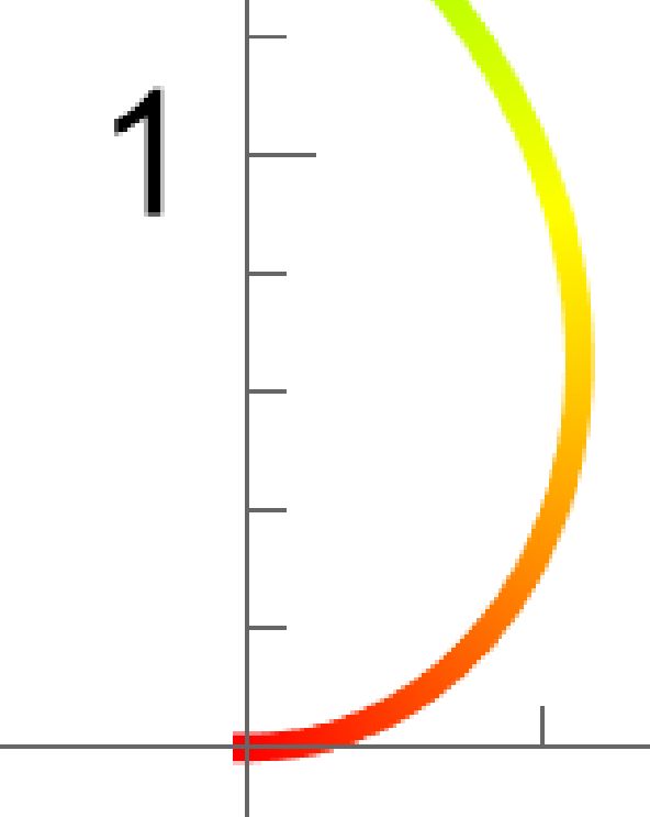Plotting When Colouring A Plot With Colorfunction The Plot Exports With Low Image Resolution - Best Mountain Photos in Ultra HD