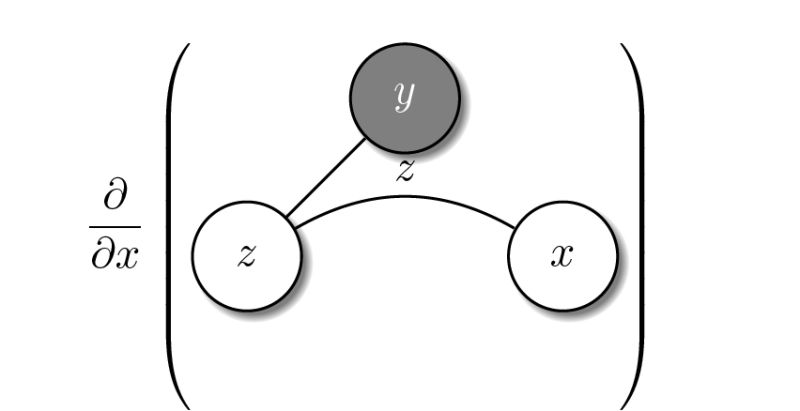 Scaling Nodes In Automata In Tikz Inside Equation Tex Latex Stack - Geometric Textures - Perfect High Resolution Collection