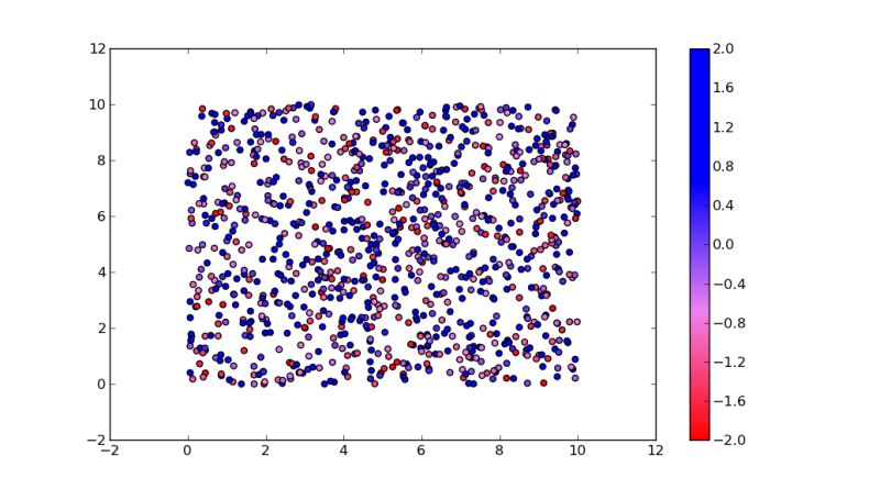 Matplotlib Scatter Plot Background Color Teryiso - City Image Collection - Retina Quality