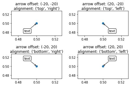 Best Method To Annotate Image Using Python Stack Overflow - Professional Full HD Sunset Designs | Free Download
