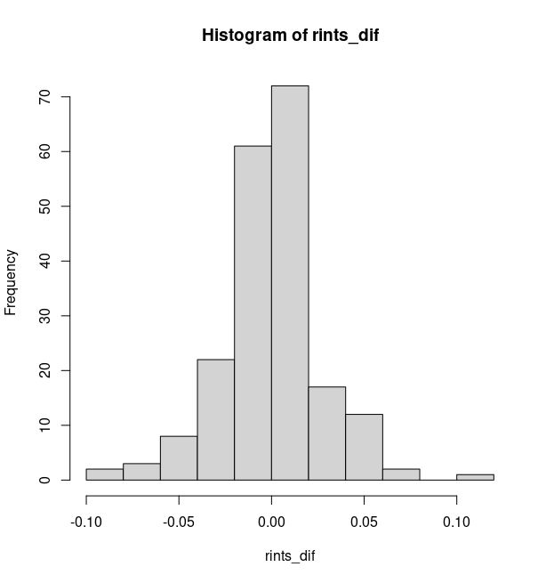 Mixed Model Random Effect With Zero Variance Cross Validated - Amazing Space Picture - HD