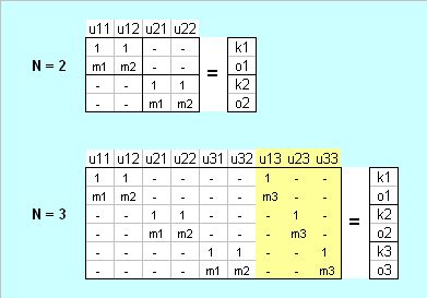 Combinatorics Variation Of Distributing K Balls Into N Distinguishable Boxes Mathematics - Full HD Gradient Designs for Desktop