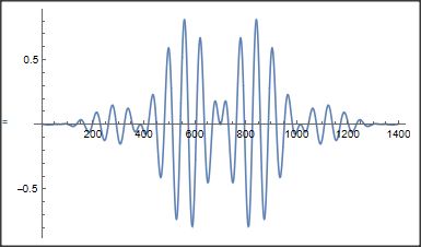 Wavelet Analysis Identifying An Envelope Function Of A Wave Packet - Professional 8K Nature Arts | Free Download