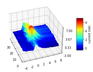 Numpy Save 3d Plot In The Correct Position In Python Stack Overflow - Dark Background Collection - HD Quality