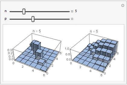 Probability Visualize Bivariate Binomial Distribution Cross Validated - Download Artistic Mountain Photo | Mobile