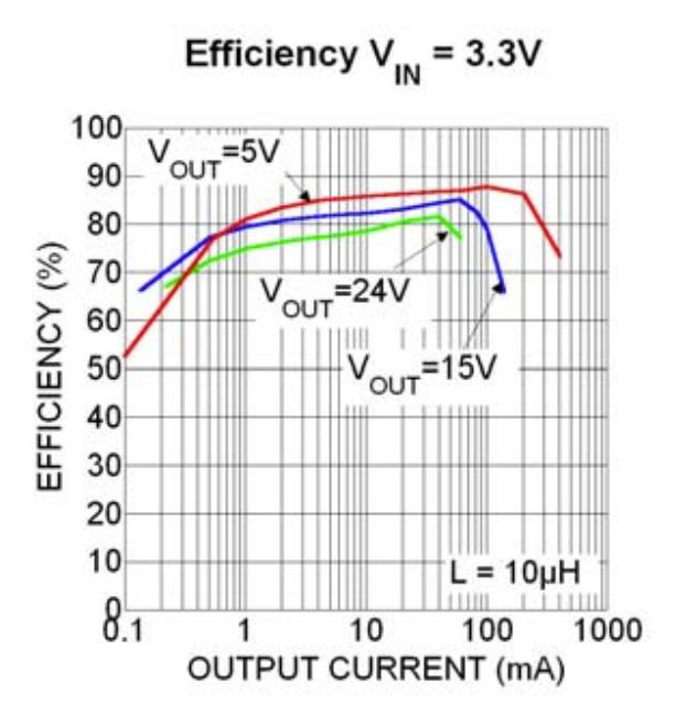 Voltage Switching Frequency Data Not Available Electrical - Download Modern Dark Pattern | HD