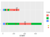R Adding Points Symbols And Legends To Ggplot Stack Overflow